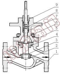 單座調節閥結構圖