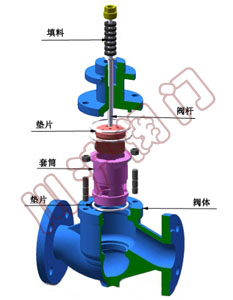 氣動調節閥閥體-套筒調節閥