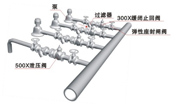 緩閉止回閥安裝示意圖