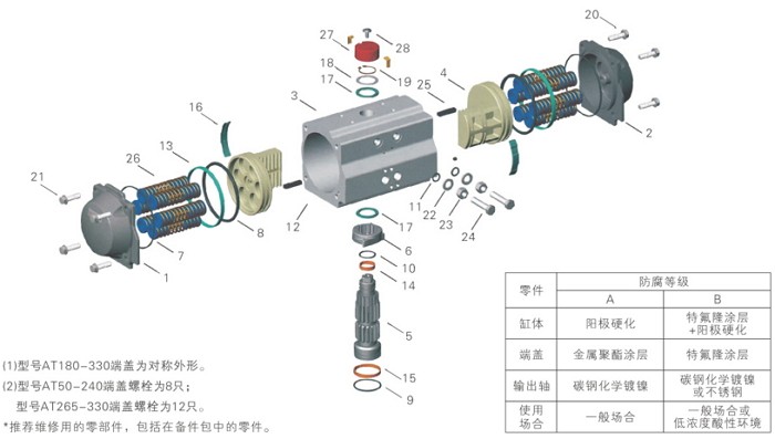 AT型氣動執行器拆解圖