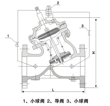 緩開快閉止回閥結構圖