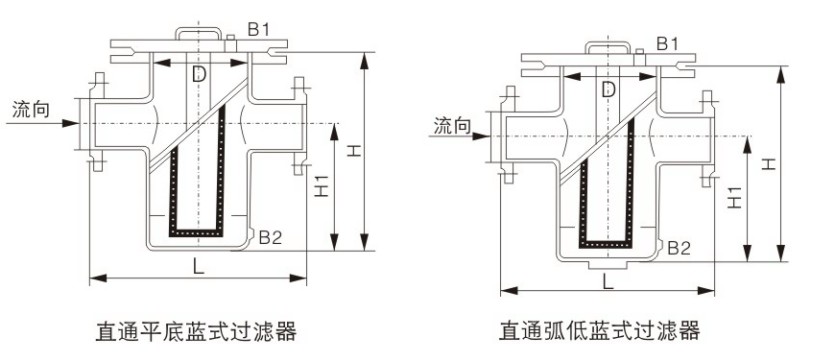 直通籃式過濾器結構圖