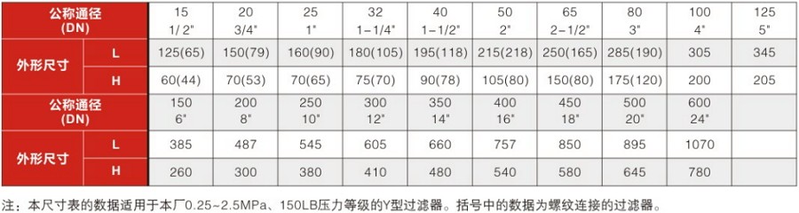 Y型過濾器安裝尺寸