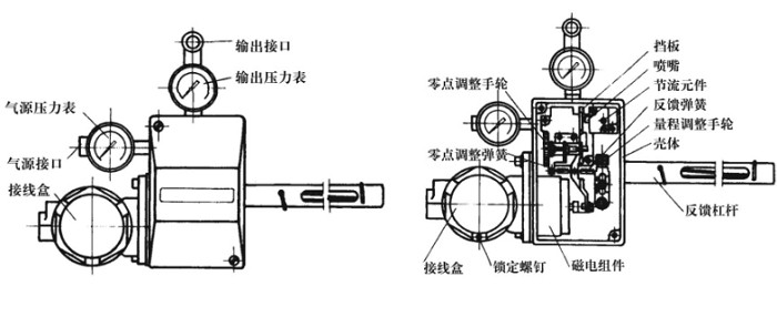 HEP型閥門定位器結構圖