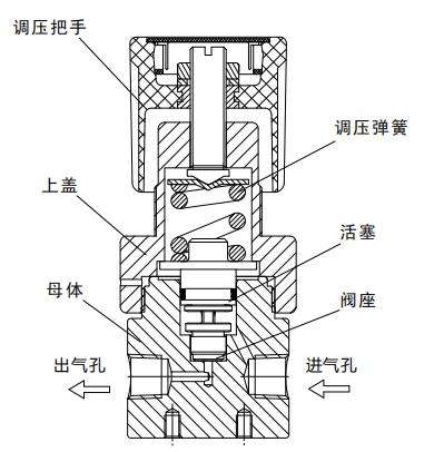 CHY72型背壓閥結構圖