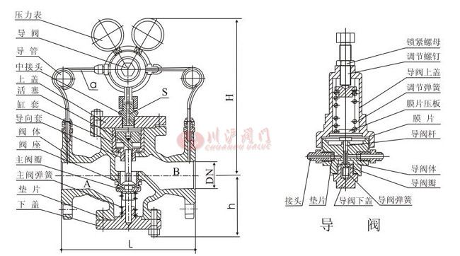 YK43X型氣體減壓閥結構圖