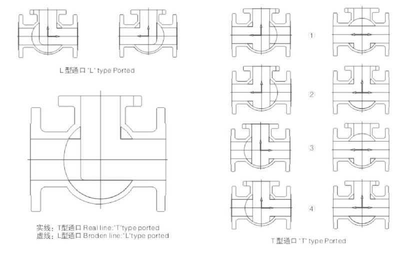 三通法蘭球閥流向圖