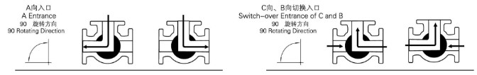 電動三通球閥 結構圖