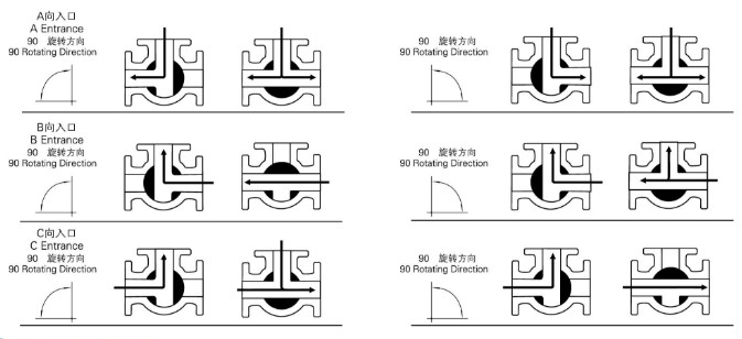 電動三通球閥 結構圖