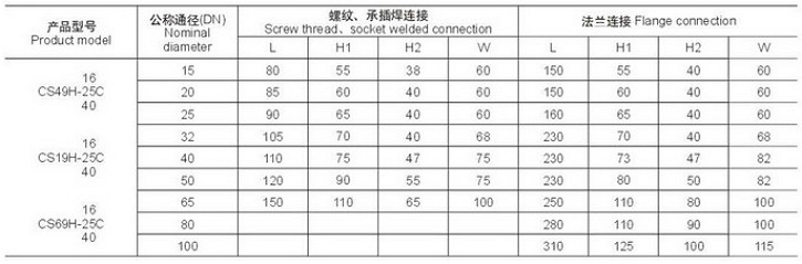 熱動力式蒸汽疏水閥外形尺寸