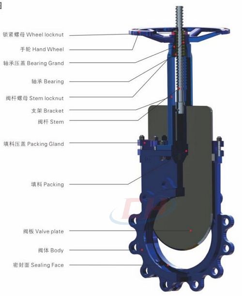 手動暗桿刀閘閥三維圖