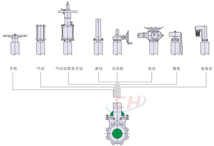 傘齒輪刀閘閥驅動裝置