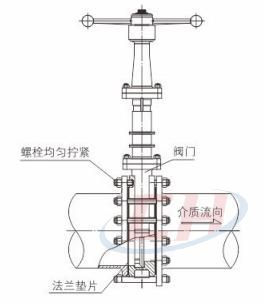 手動暗桿刀閘閥安裝使用